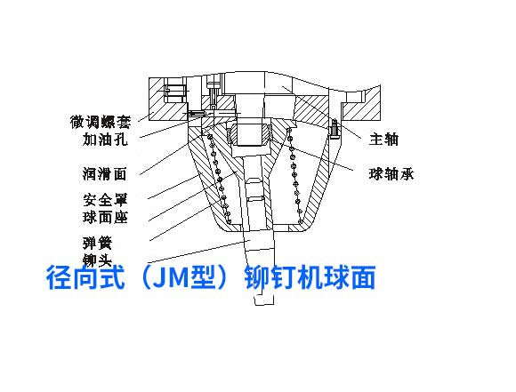 1673588392666481.jpg 径向式铆钉机.jpg